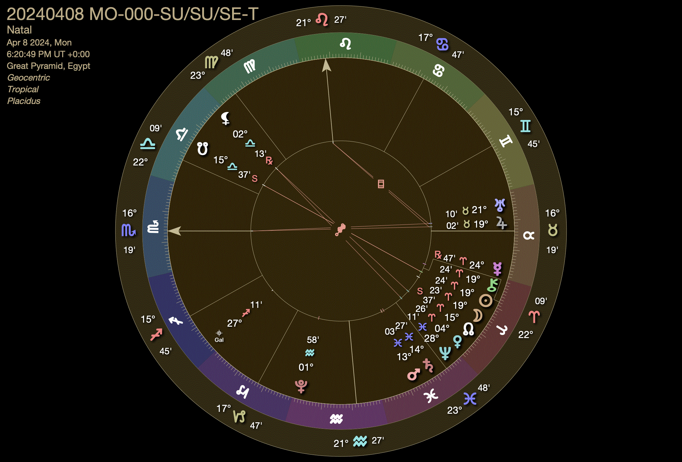 April 8, 2024 Stealth SuperMoon Solar Eclipse